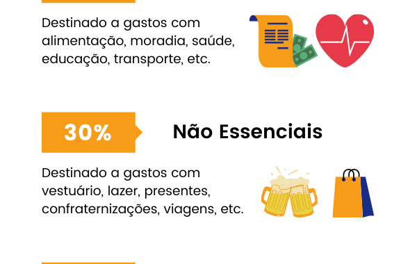 Como Criar um Orçamento Pessoal Eficiente