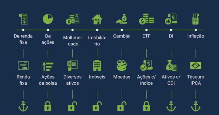 Como Escolher o Melhor Fundo de Investimento para seu Perfil